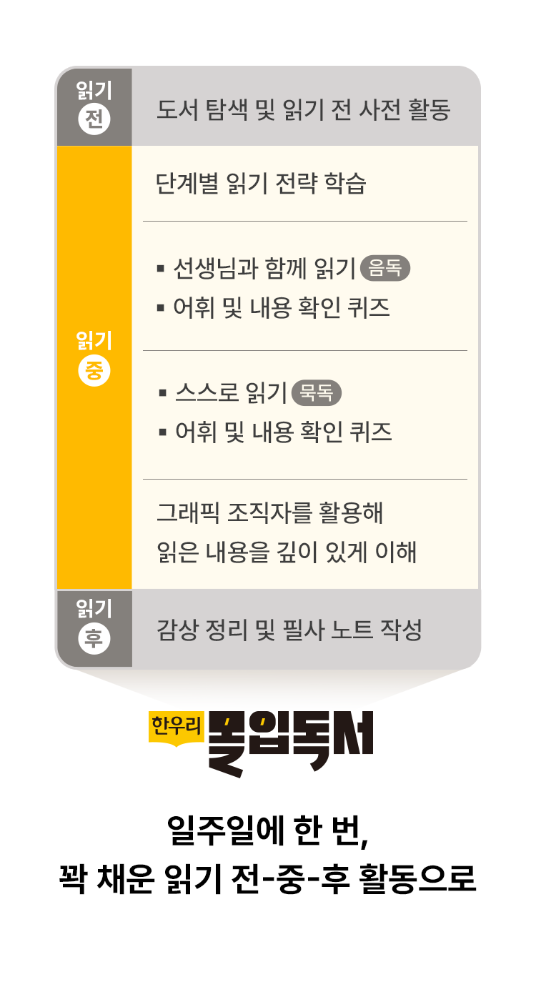 �����Ͽ� �� ��, �б� ��-��-�� Ȱ������