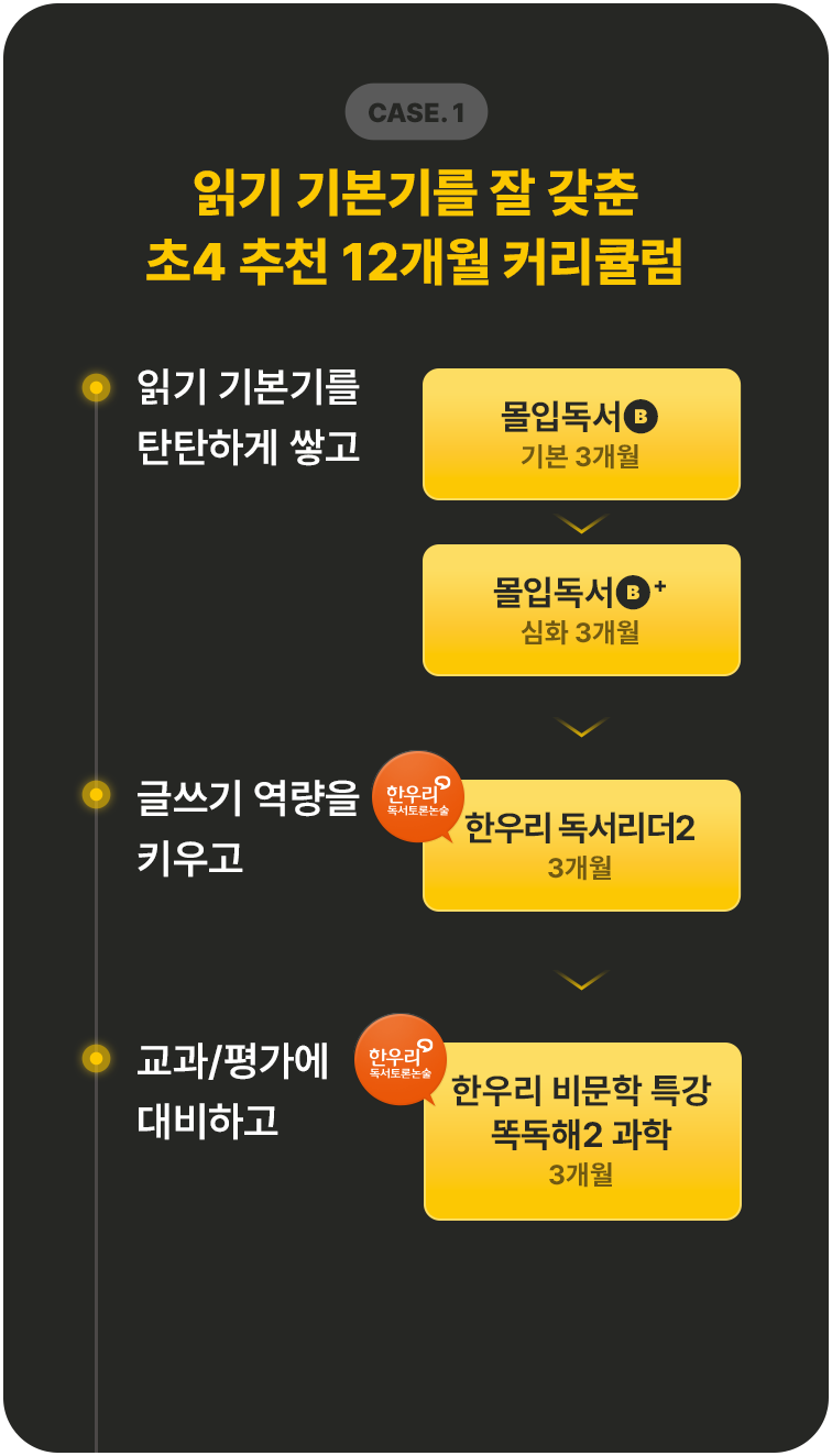 �б� �⺻�⸦ �� ���� ��4 ��õ Ŀ��ŧ��