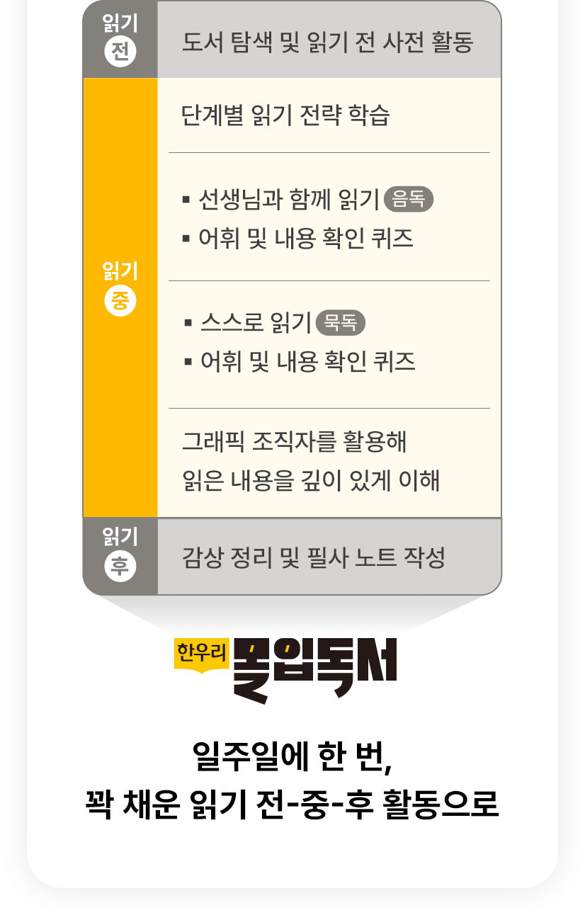 �����Ͽ� �� ��, �б� ��-��-�� Ȱ������