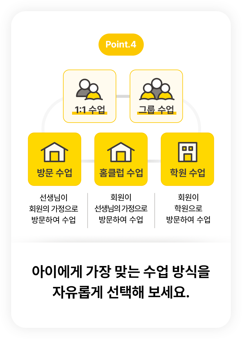 ���ϴ� ���� ���·� ����������!