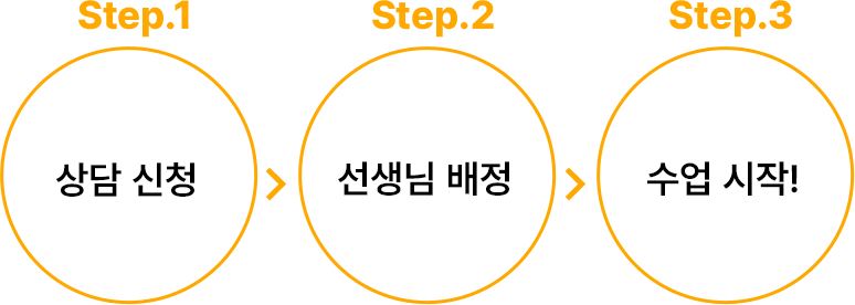 ����û, ������ ����, ���� ����