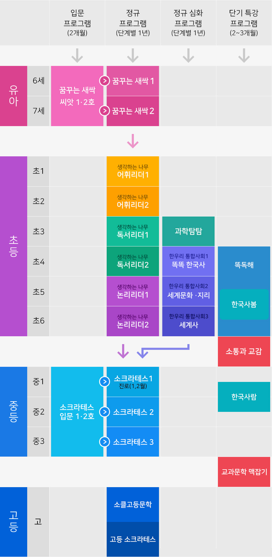 ѿ츮 α׷ 