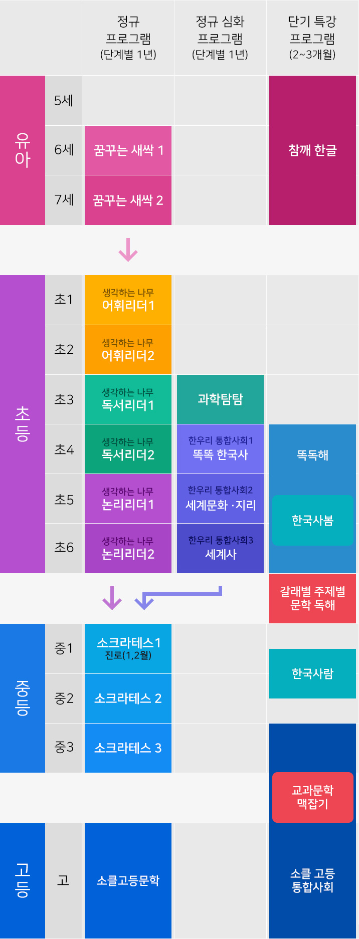 �ѿ츮 ���α׷� ����