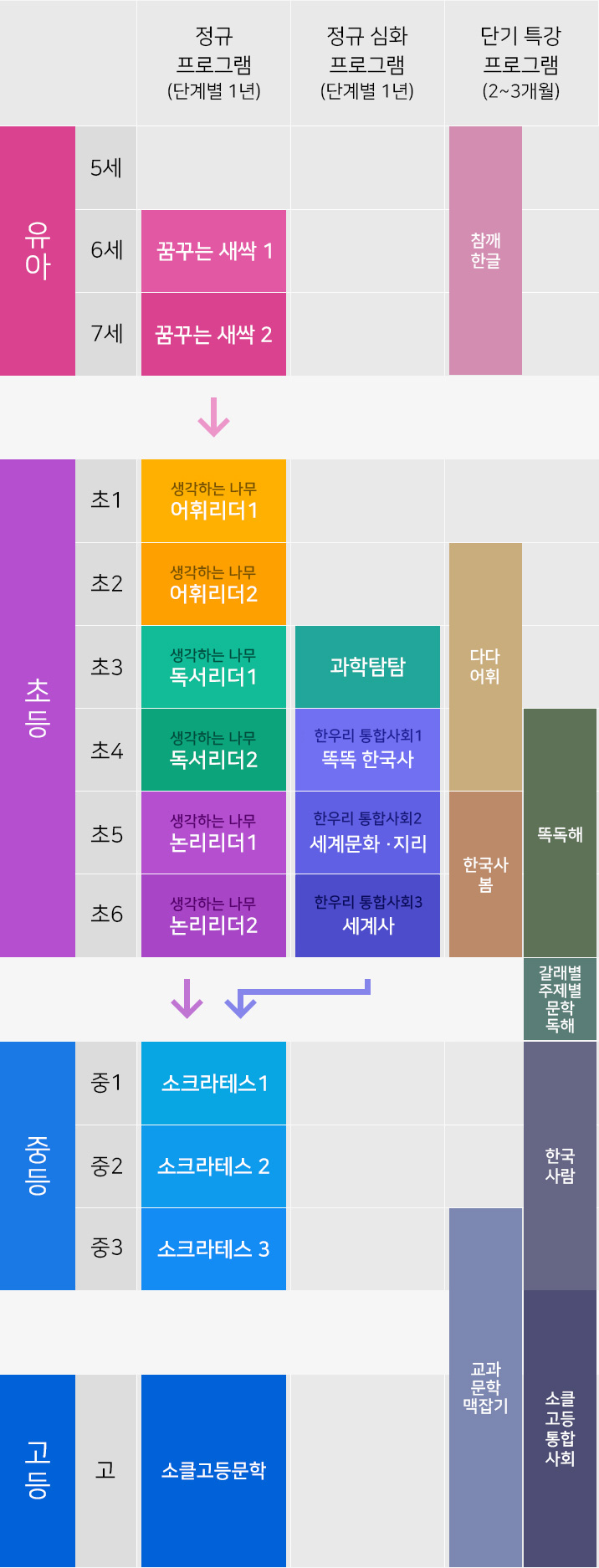 �ѿ츮 ���α׷� ����