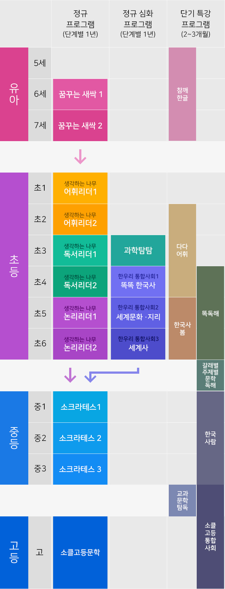�ѿ츮 ���α׷� ����