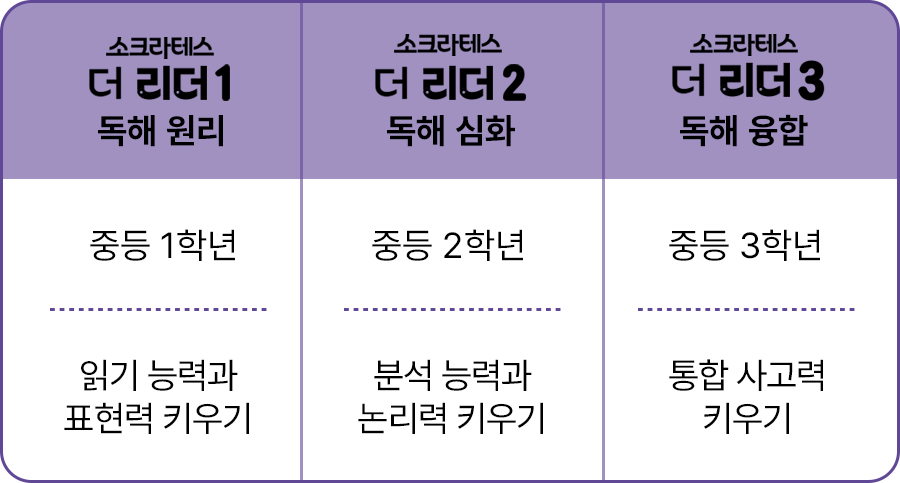 ��ũ���׽� �ܰ�����