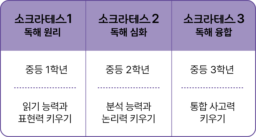 ��ũ���׽� �ܰ�����